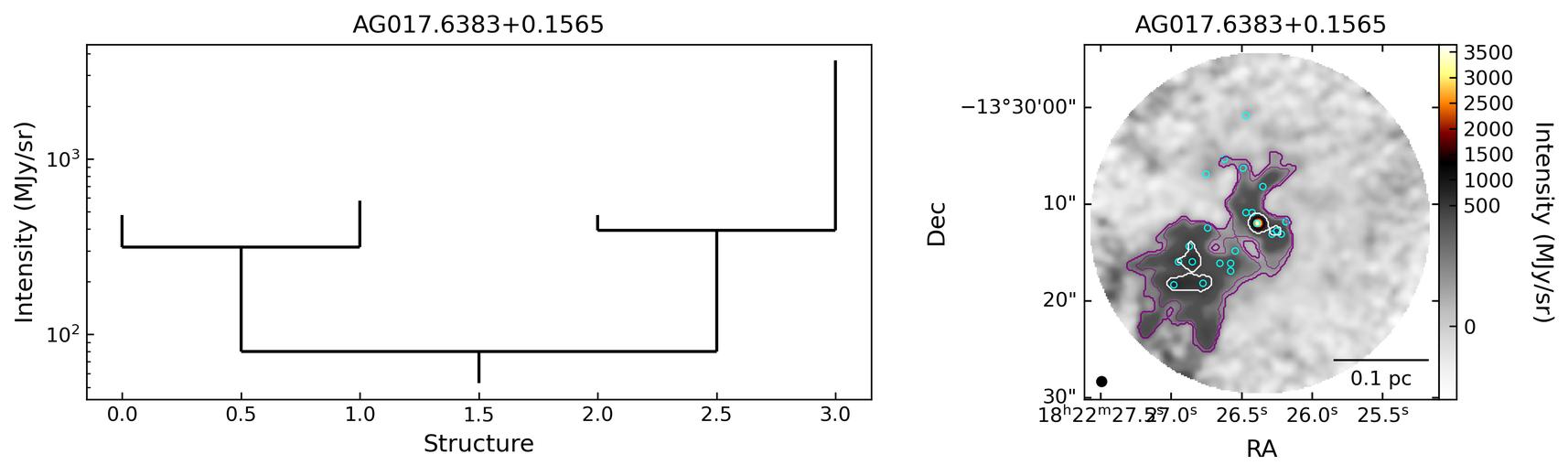 G017.6380+00.1566_AG017.6383+0.1565